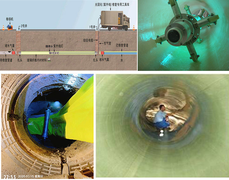 那大镇UV-CIPP内衬修复