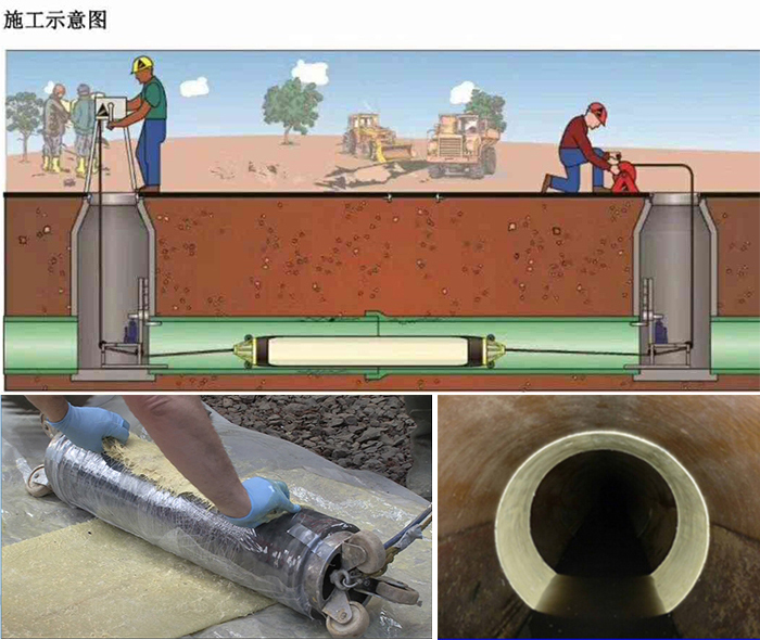 那大镇管道局部点状修复